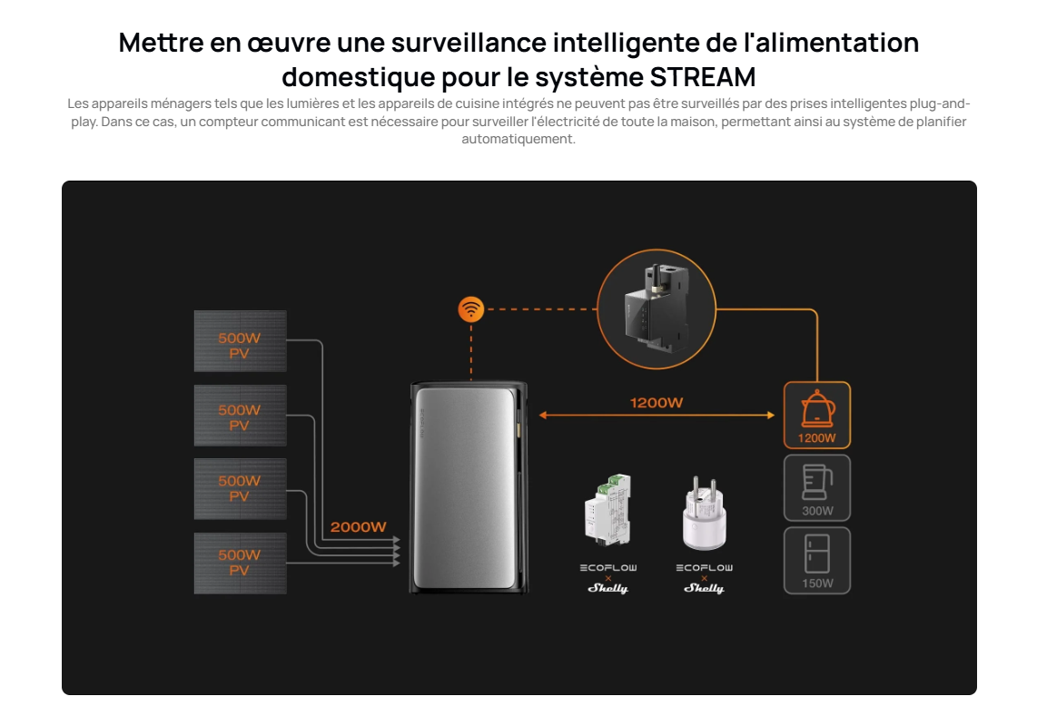 accessoires ecoflow stream